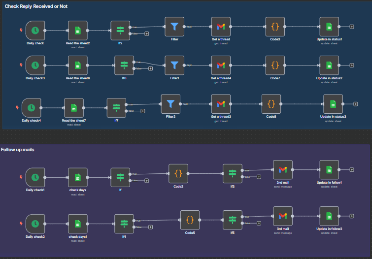Restaurant Lead Generation & Mail Automation - View 2